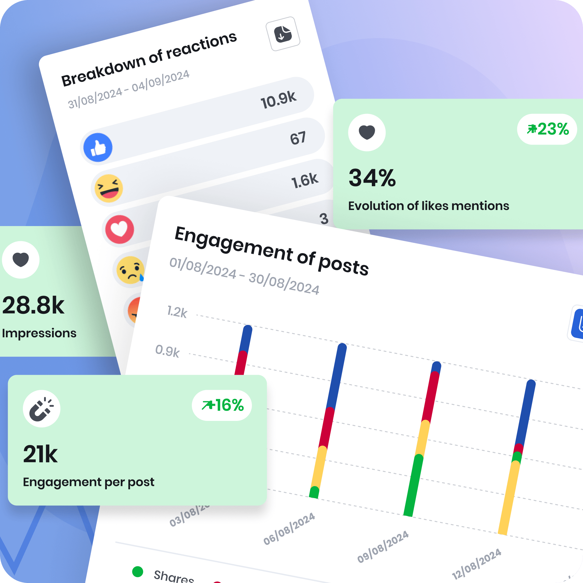 Track performance and create reports
